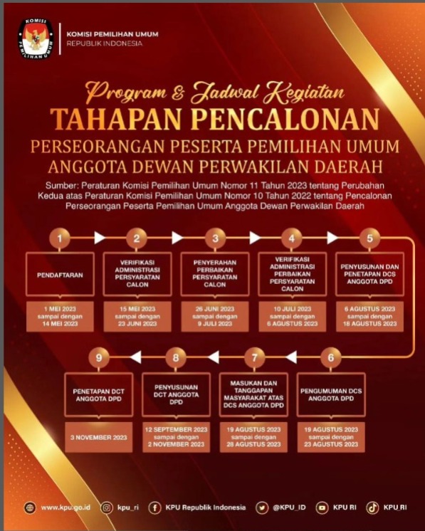 Program dan Jadwal Kegiatan Tahapan Pencalonan Perseorangan Peserta Pemilu Anggota DPD Tahun 2024